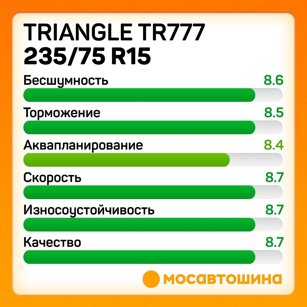 Шина автомобильная TRIANGLE TR777 235/75 R15 105T