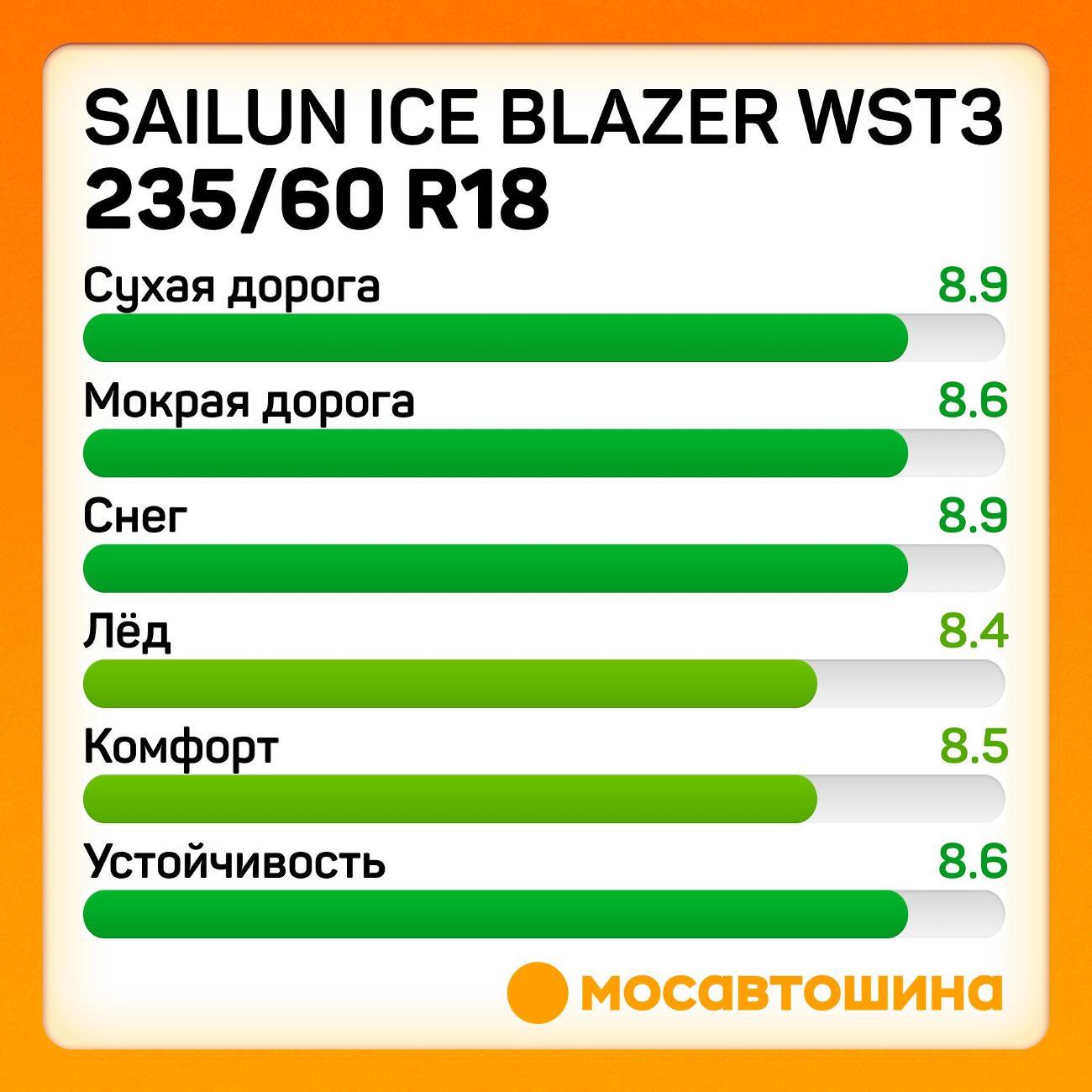 Шина автомобильная Sailun Ice Blazer WST3 235/60 R18 103T