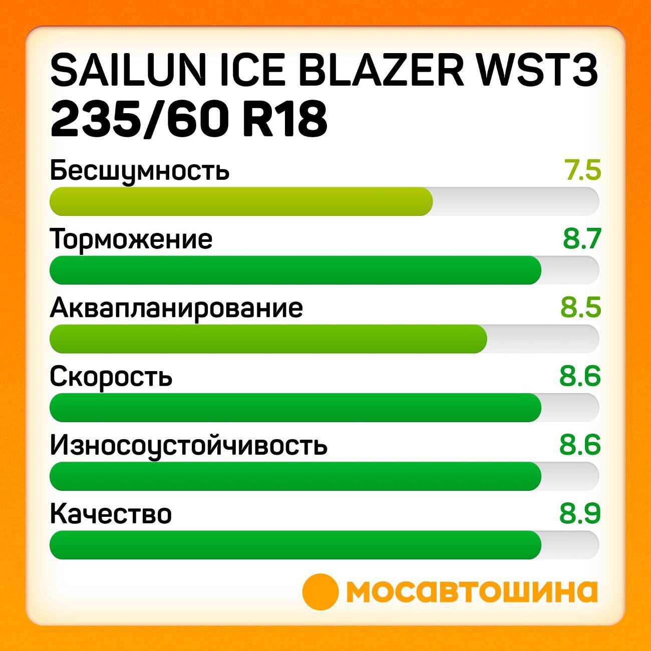 Шина автомобильная Sailun Ice Blazer WST3 235/60 R18 103T