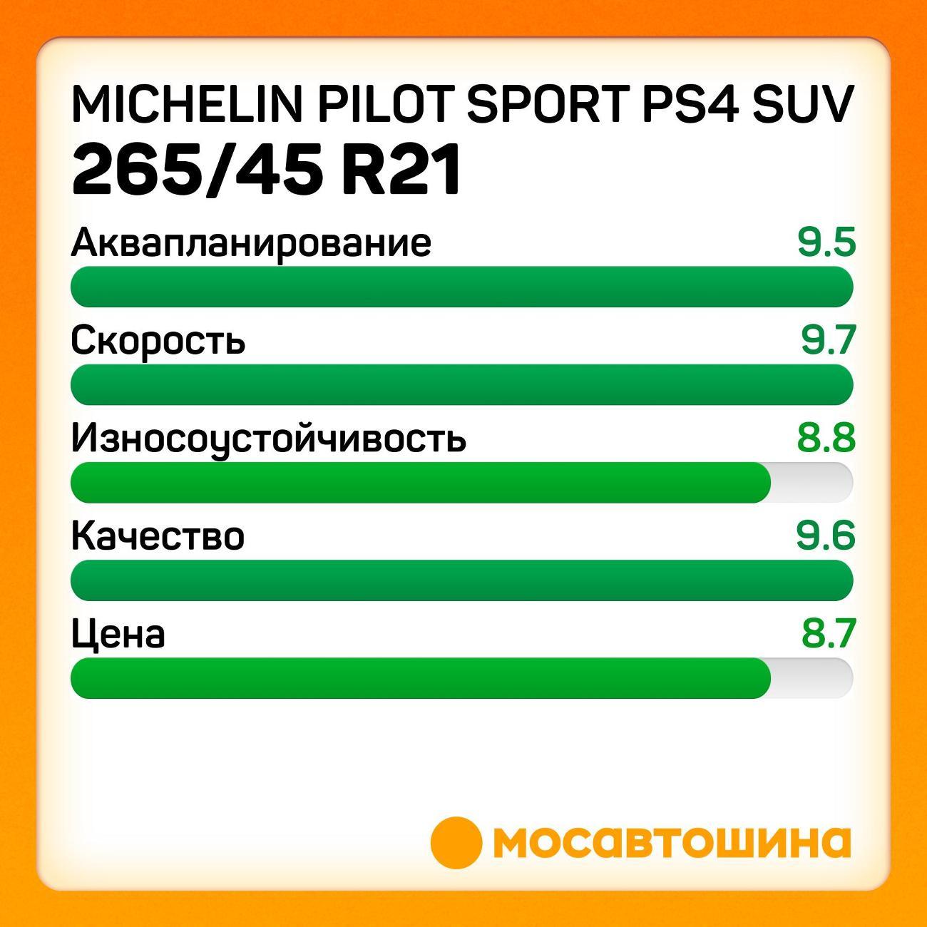 Шина автомобильная Michelin Pilot Sport PS4 SUV 265/45 R21 104W