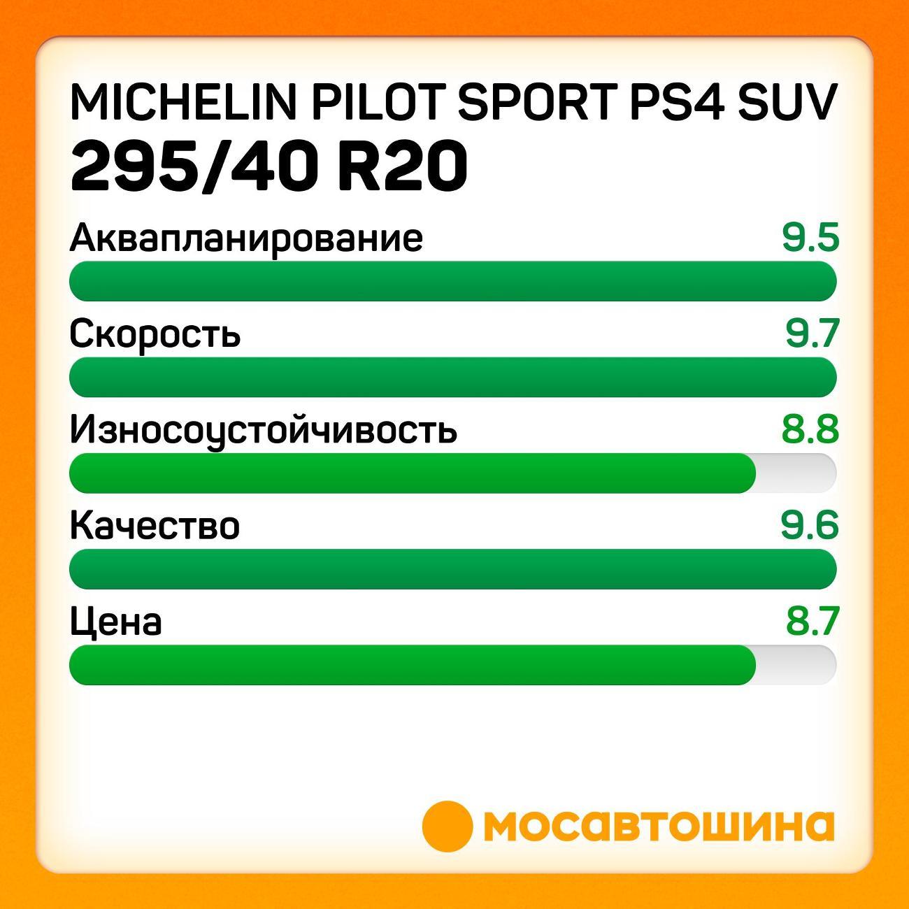 Шина автомобильная Michelin Pilot Sport PS4 SUV 295/40 R20 110Y XL