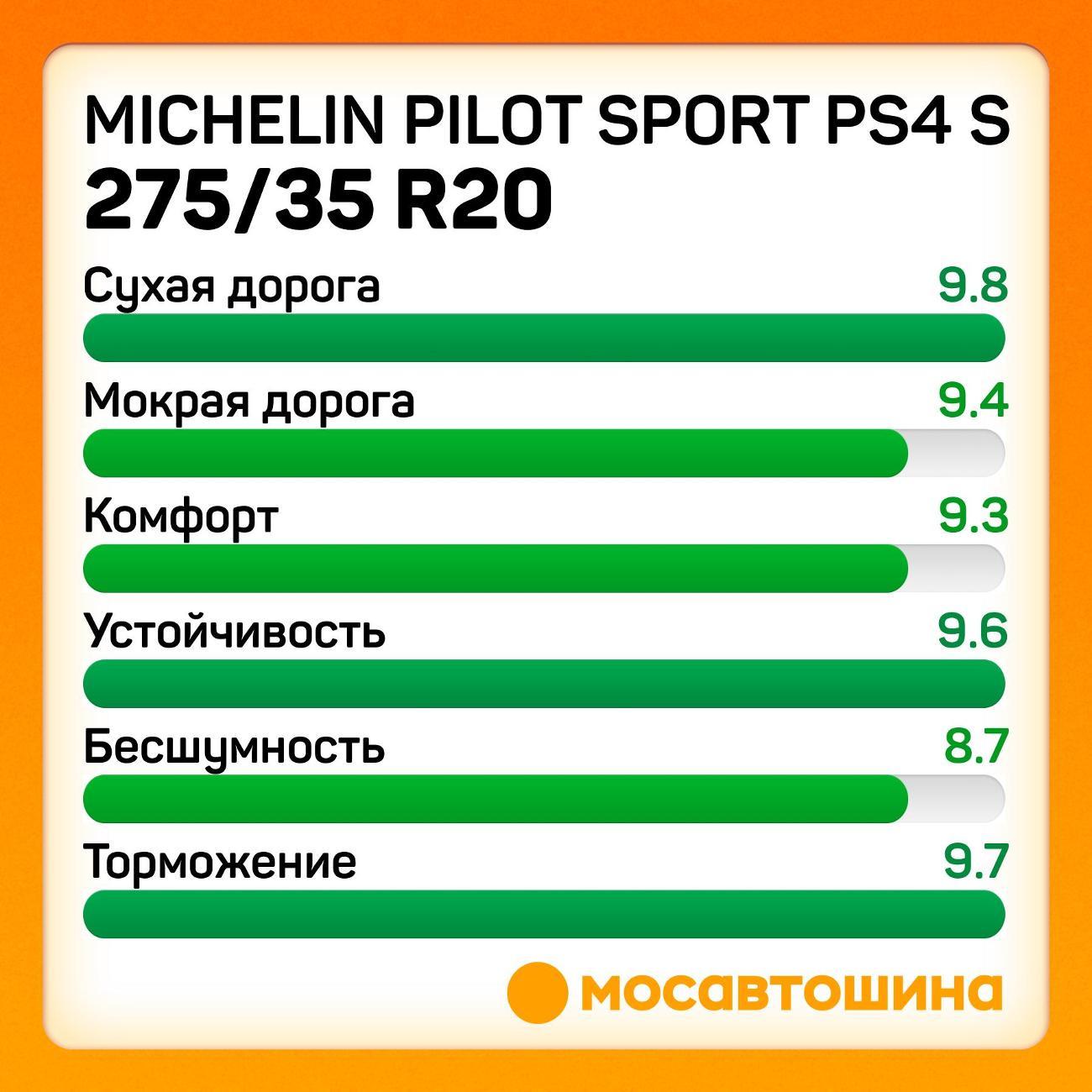 Шина автомобильная Michelin Pilot Sport PS4 S 275/35 R20 102Y RF