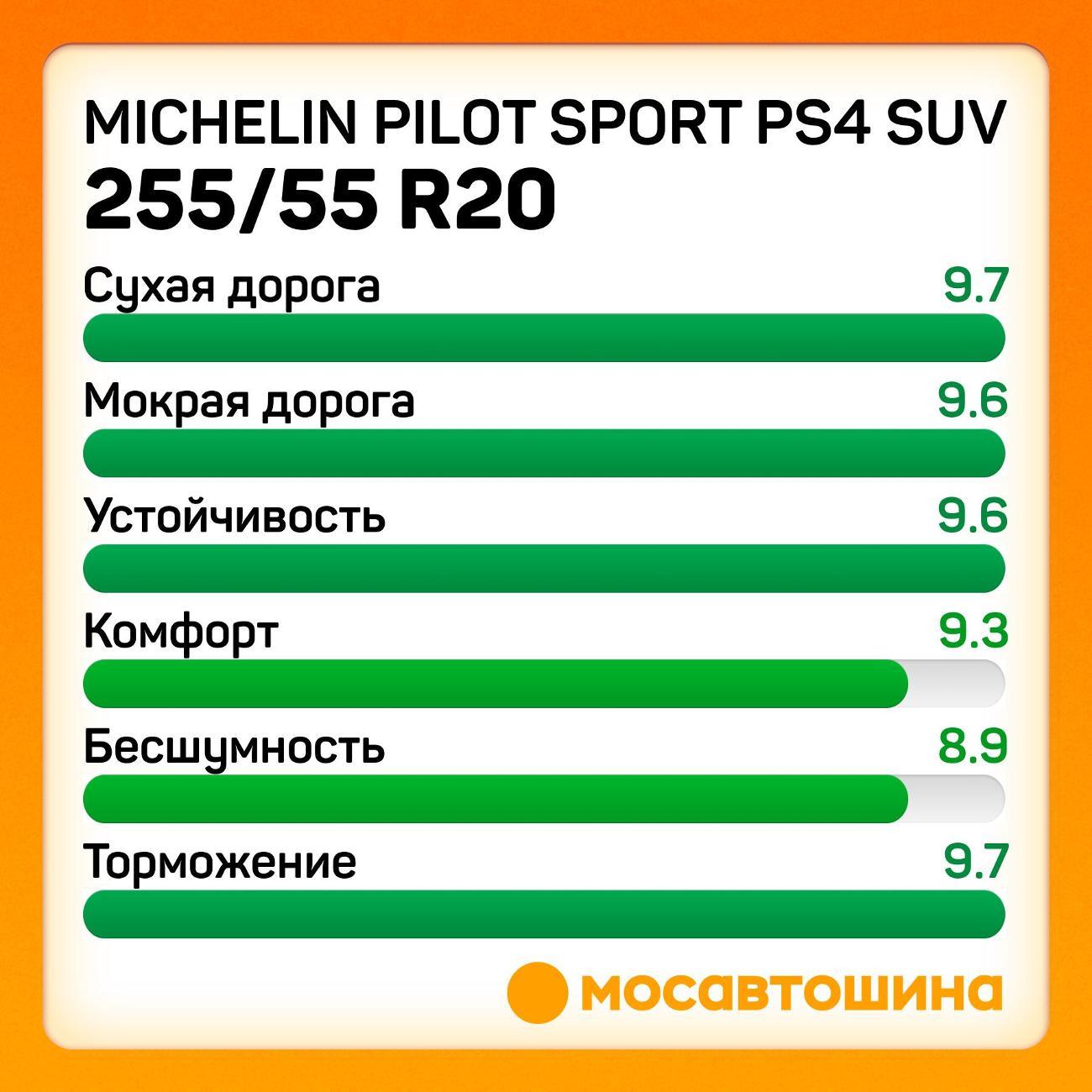 Шина автомобильная Michelin Pilot Sport PS4 SUV 255/55 R20 110Y XL