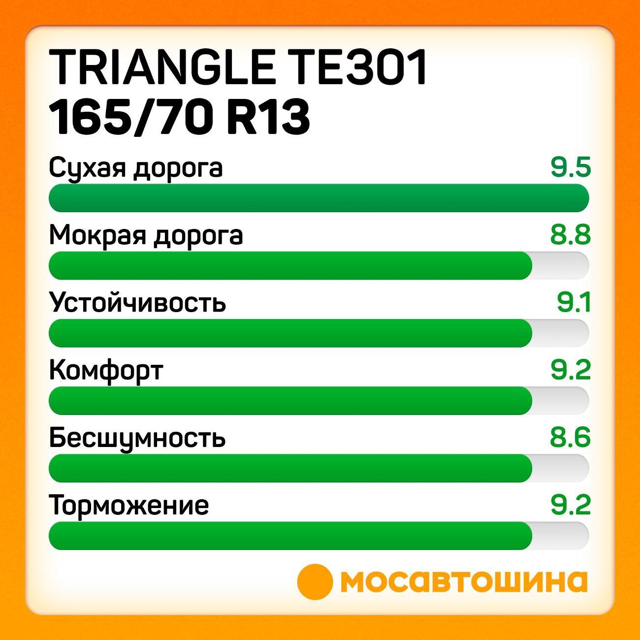 Шина автомобильная TRIANGLE TE301 165/70 R13 79T