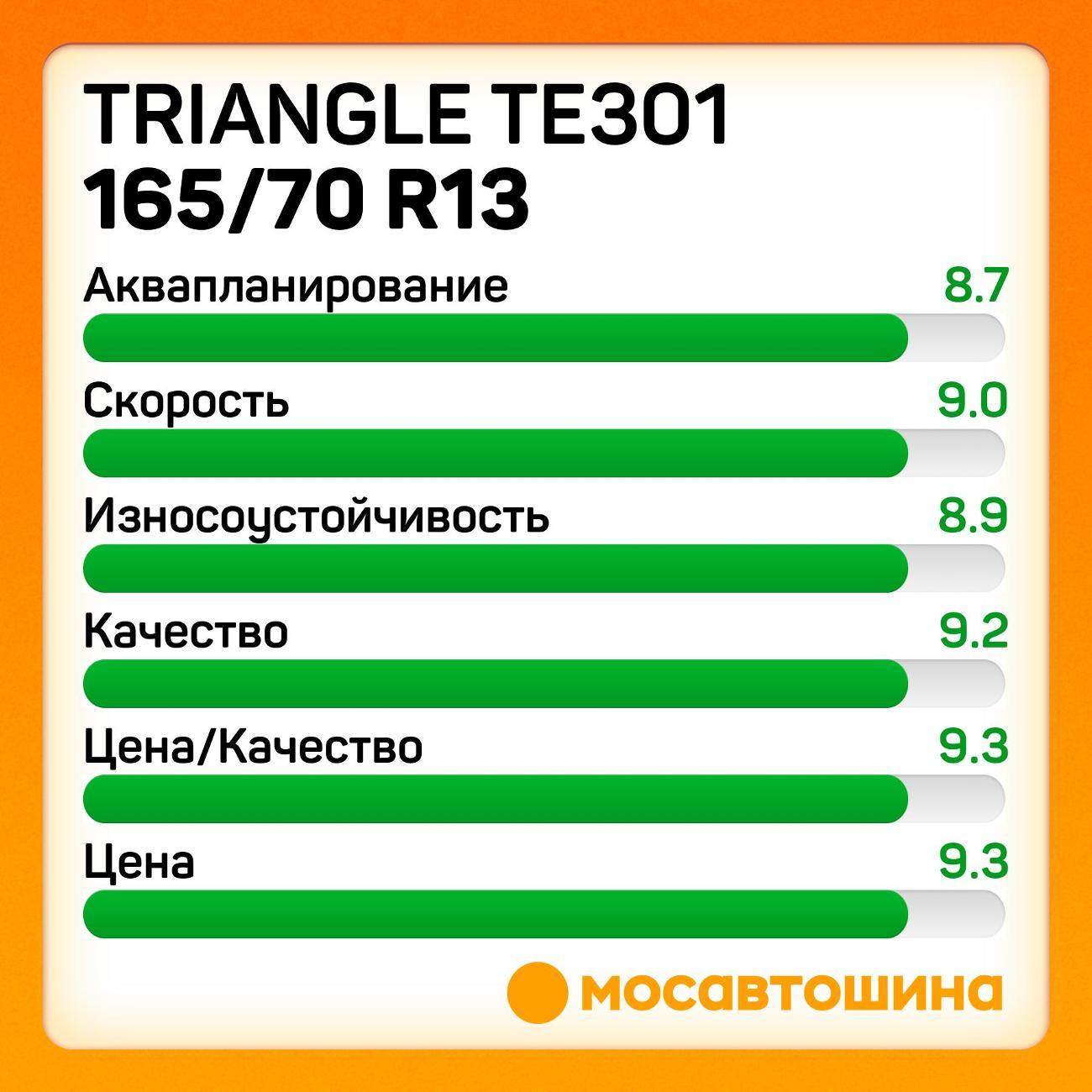 Шина автомобильная TRIANGLE TE301 165/70 R13 79T