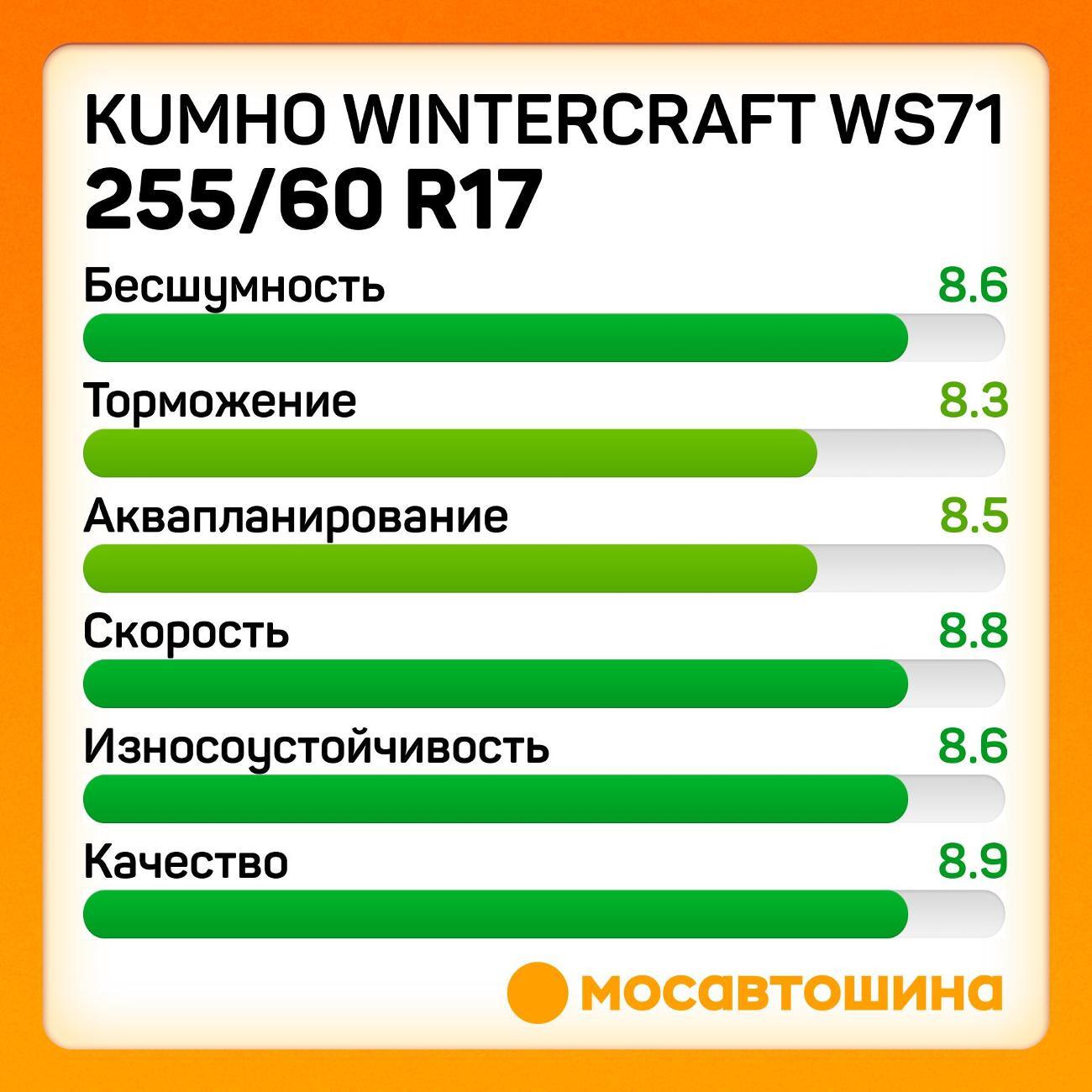 Шина автомобильная Kumho Wintercraft WS71 255/60 R17 110H XL
