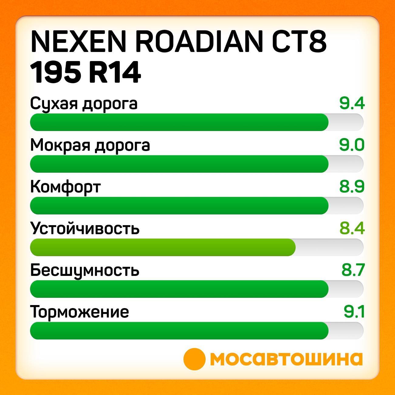 Шина автомобильная Nexen Roadian CT8 195 R14C 106/104R