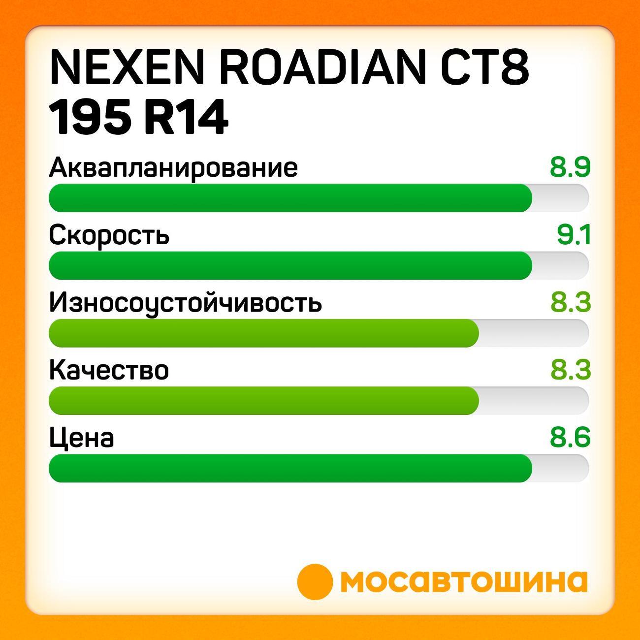 Шина автомобильная Nexen Roadian CT8 195 R14C 106/104R