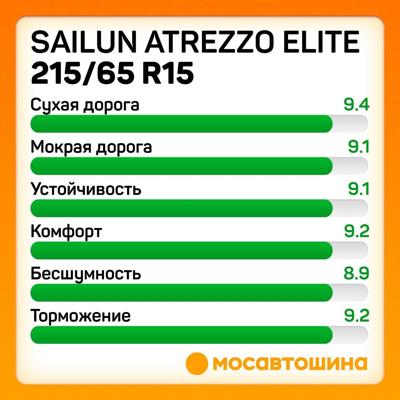 Шина автомобильная Sailun Atrezzo Elite 215/65 R15 100H XL
