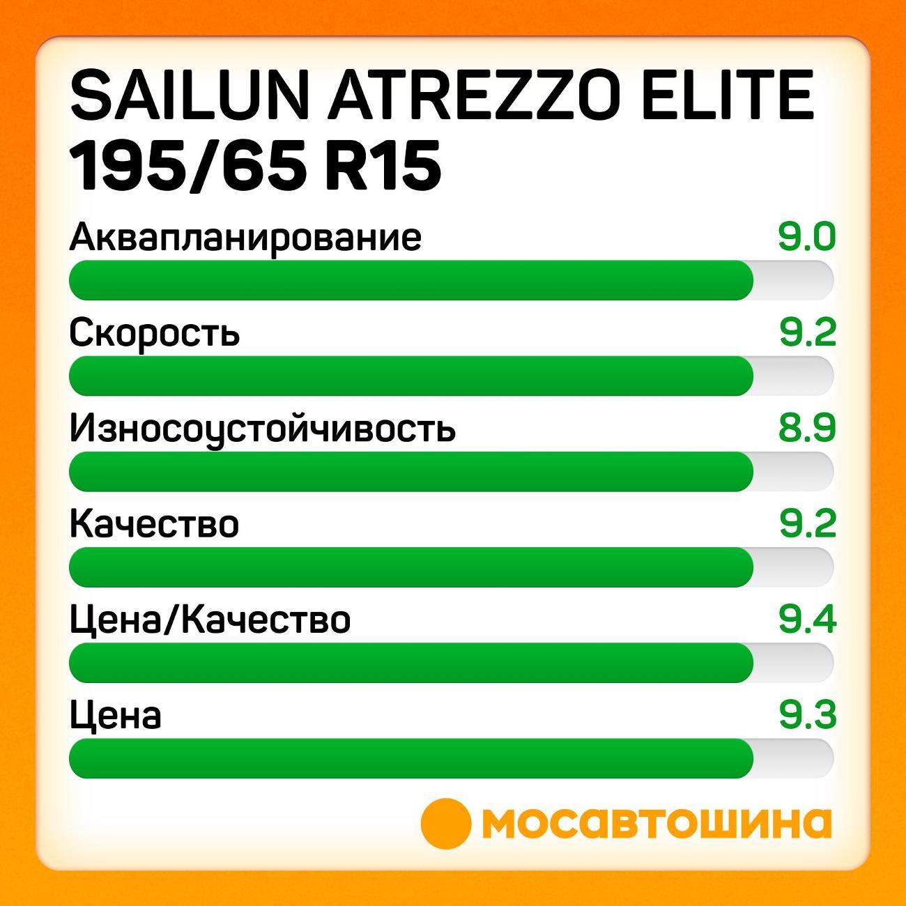 Шина автомобильная Sailun Atrezzo Elite 195/65 R15 95H XL