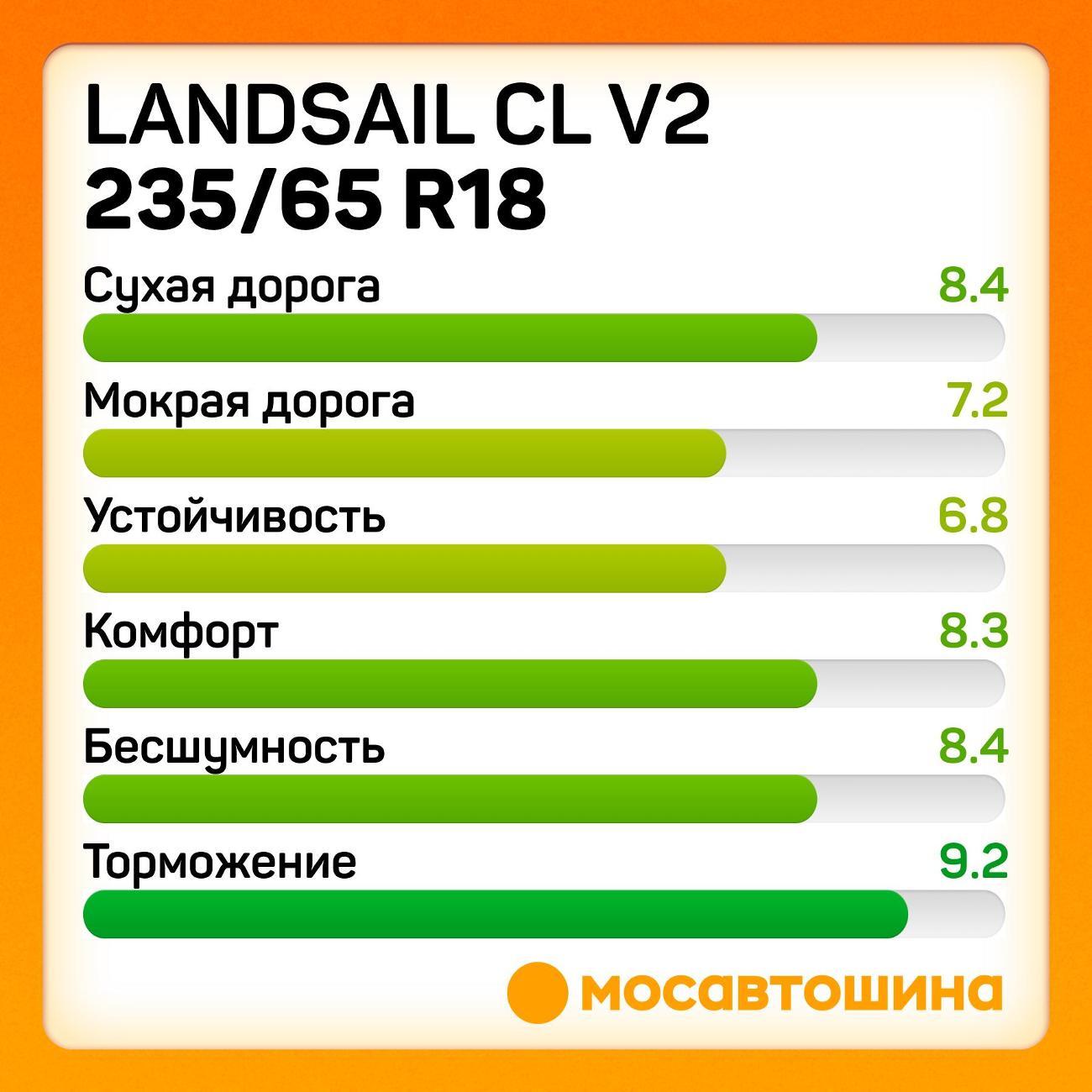 Шина автомобильная Landsail CL V2 235/65 R18 110H