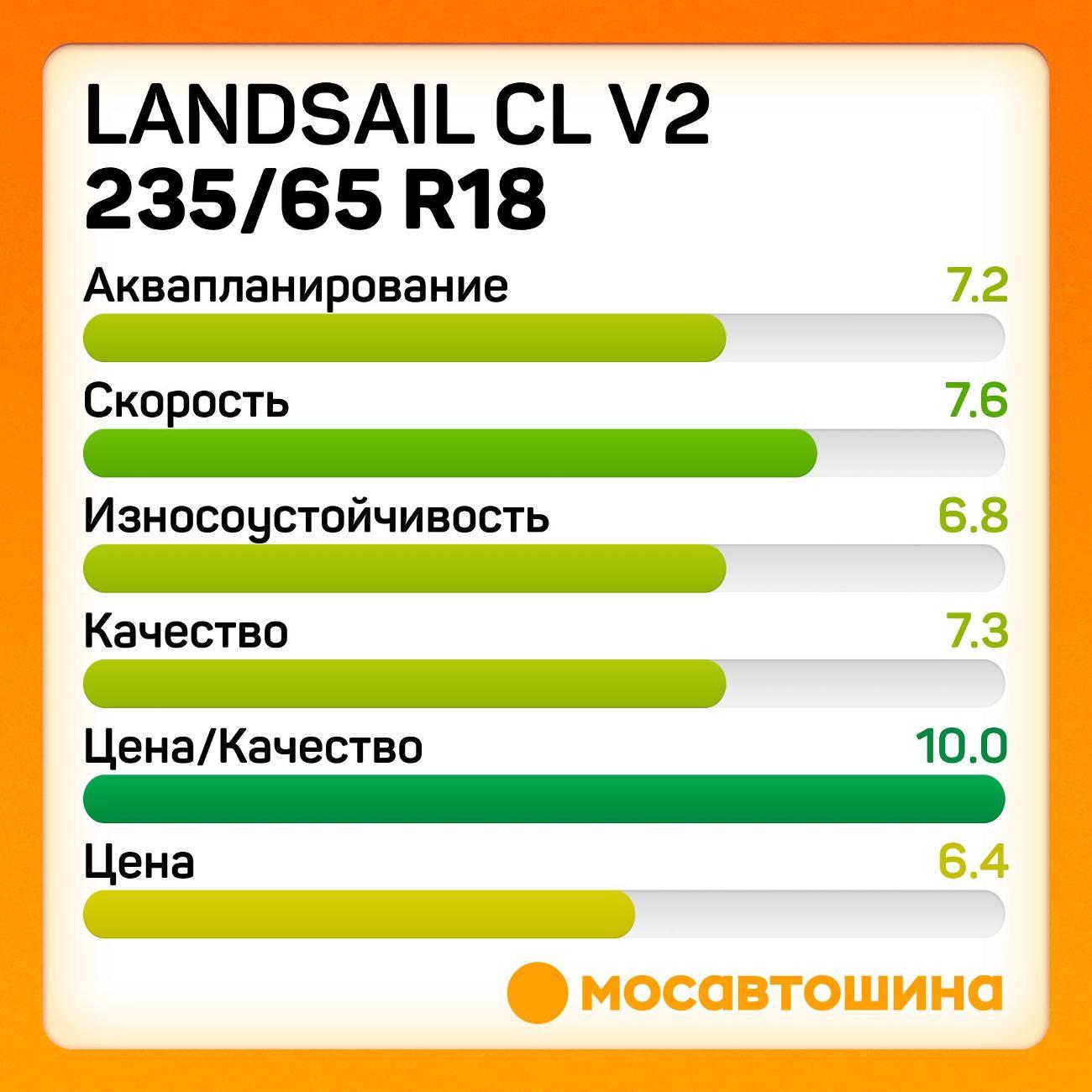 Шина автомобильная Landsail CL V2 235/65 R18 110H