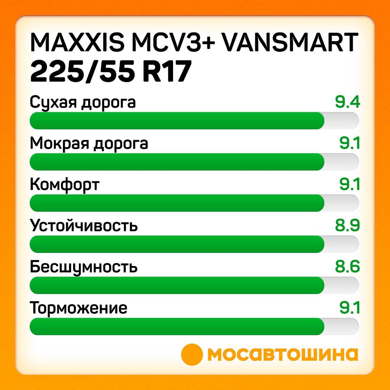 Шина автомобильная Maxxis MCV3+ VanSmart 225/55 R17C 109/107H