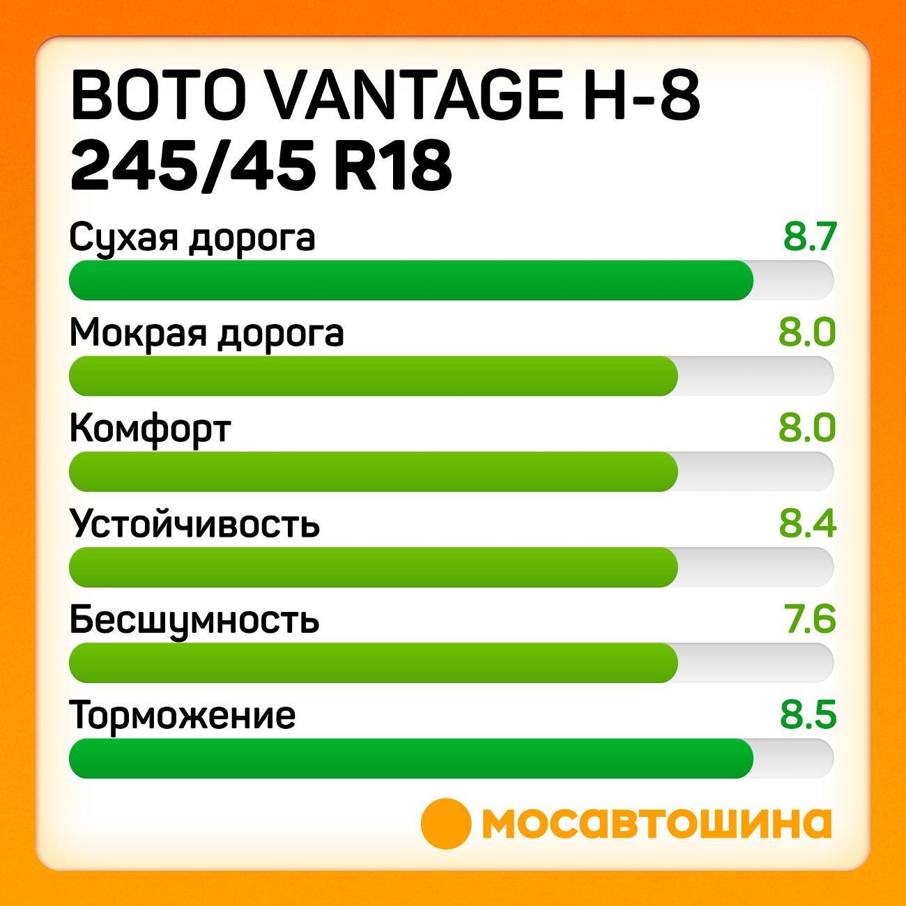 Шина автомобильная Boto Vantage H-8