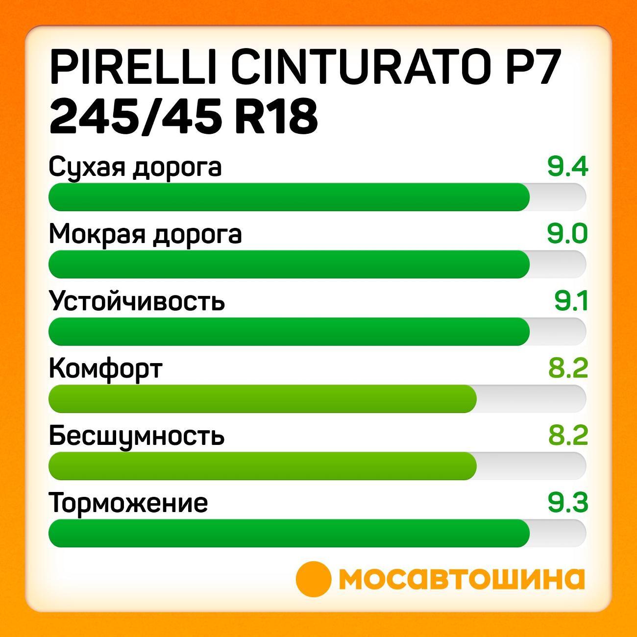Шина автомобильная Pirelli Cinturato P7 245/45 R18 100Y RF