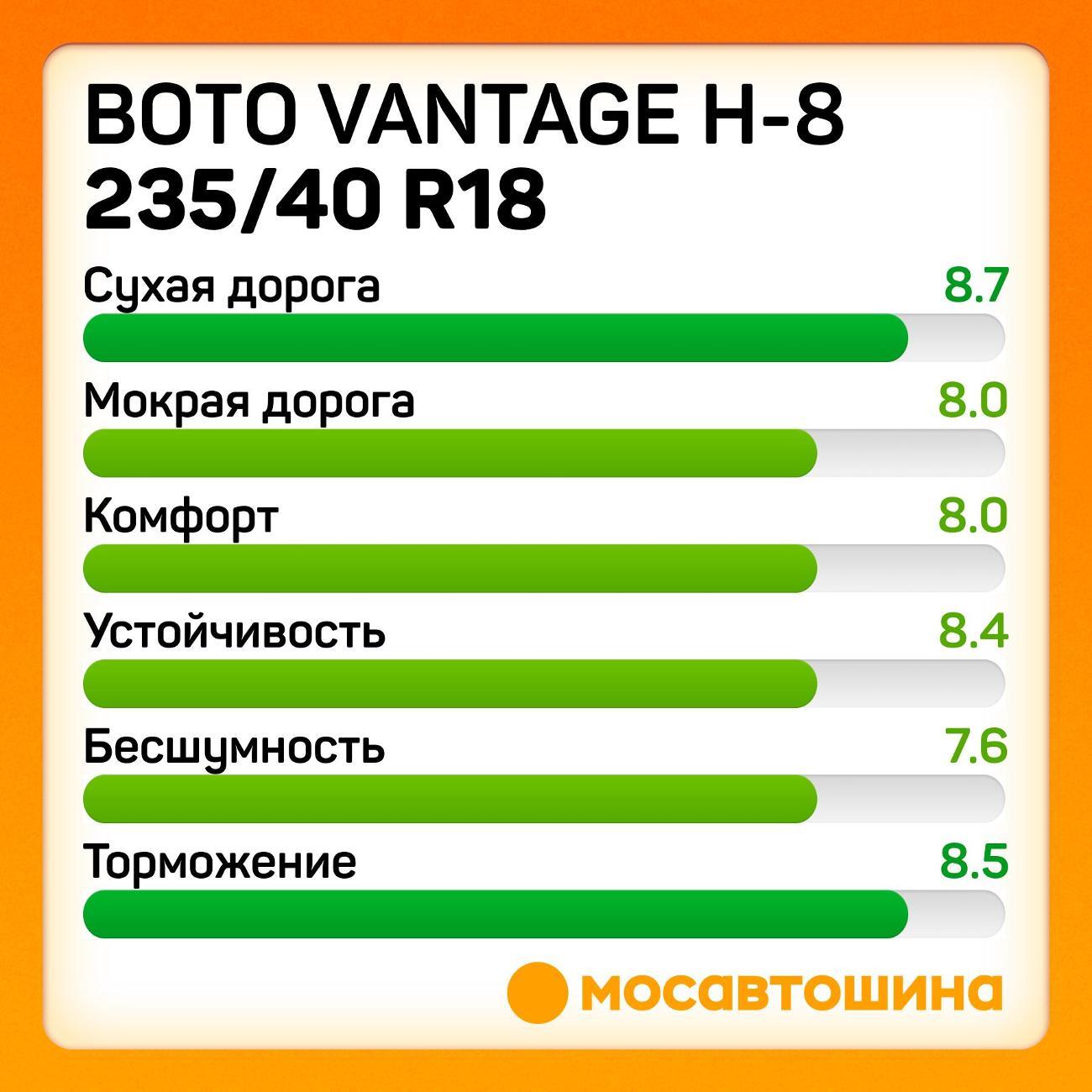 Шина автомобильная Boto Vantage H-8 235/40 ZR18 95W