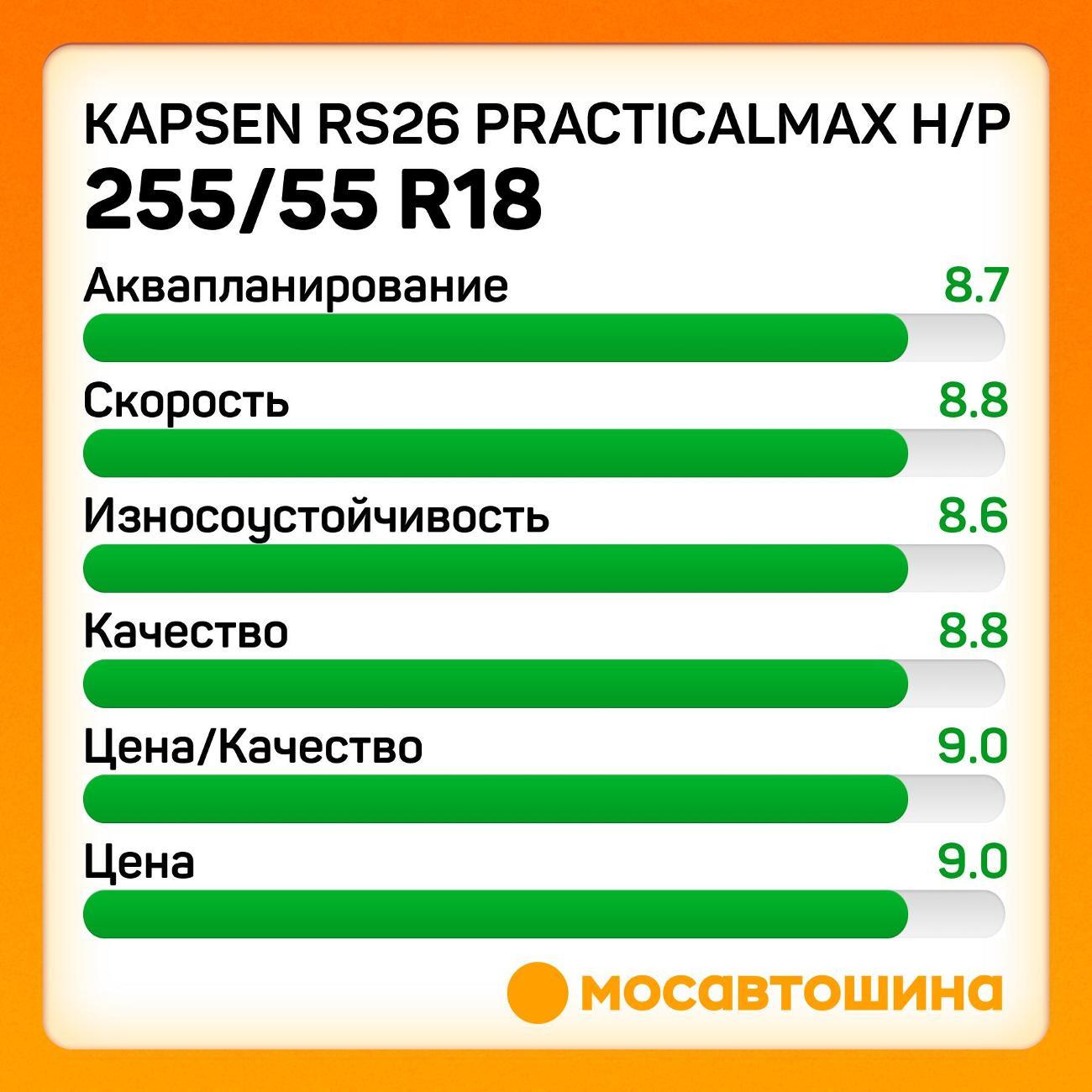 Шина автомобильная Kapsen RS26 PracticalMax H/P