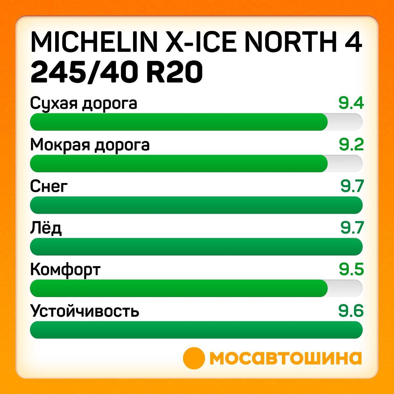 Шина автомобильная Michelin X-Ice North 4 245/40 R20 99T XL
