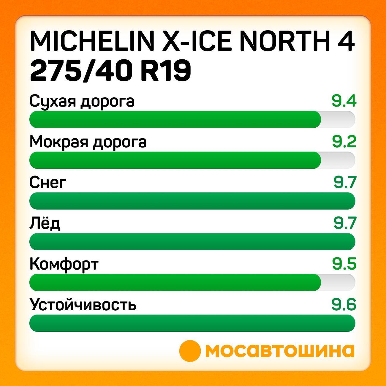 Шина автомобильная Michelin X-Ice North 4 275/40 R19 105H XL
