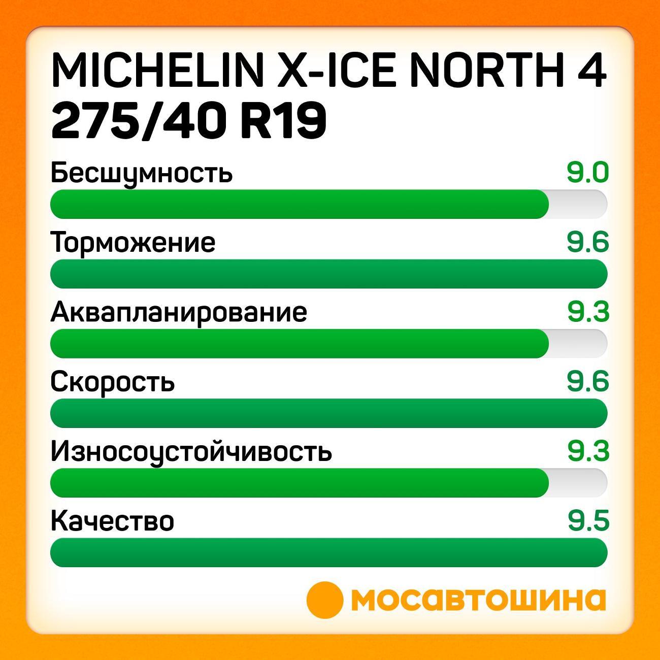 Шина автомобильная Michelin X-Ice North 4 275/40 R19 105H XL