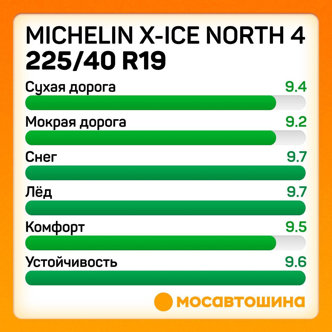 Шина автомобильная Michelin X-Ice North 4 225/40 R19 93H XL
