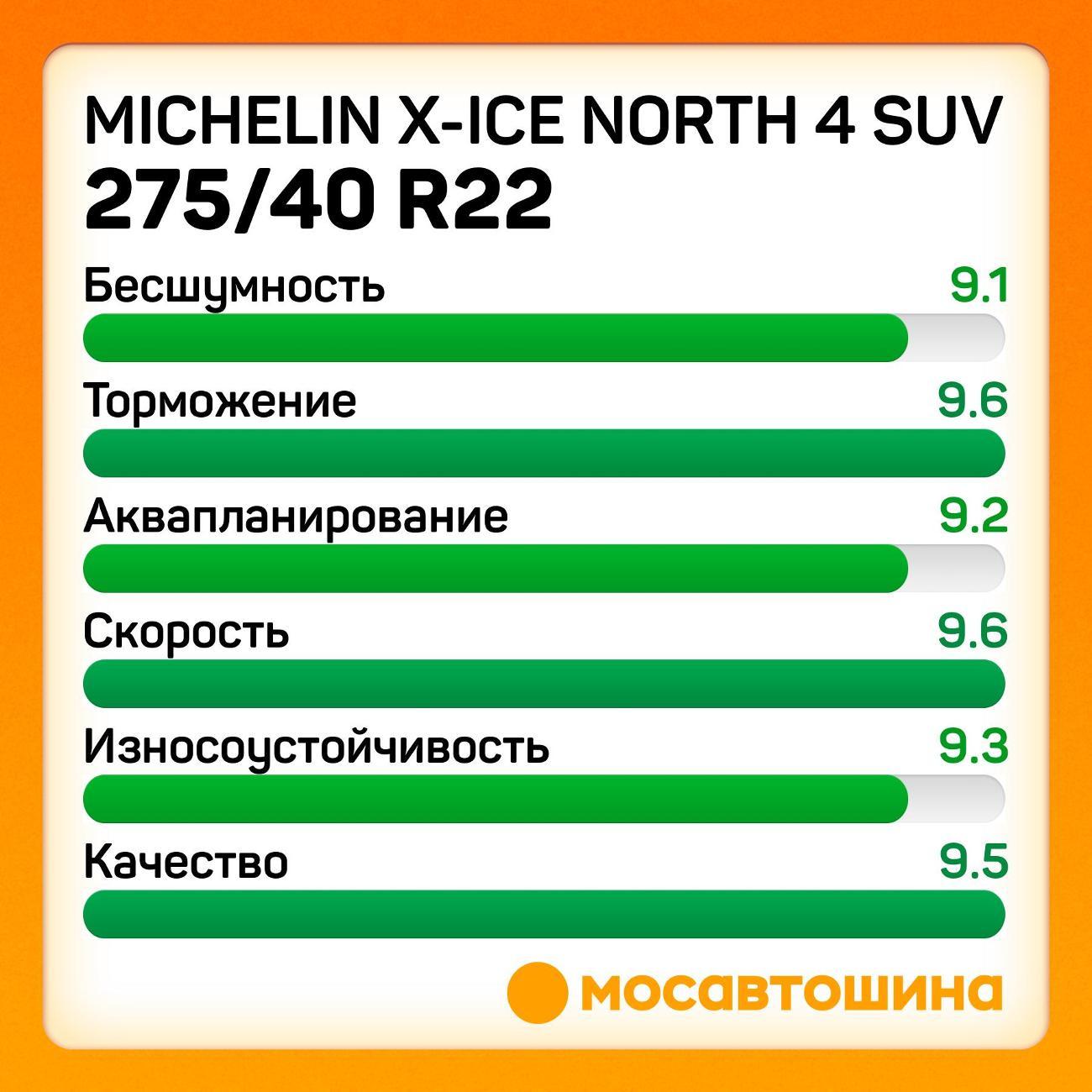 Шина автомобильная Michelin X-Ice North 4 SUV 275/40 R22 108T XL