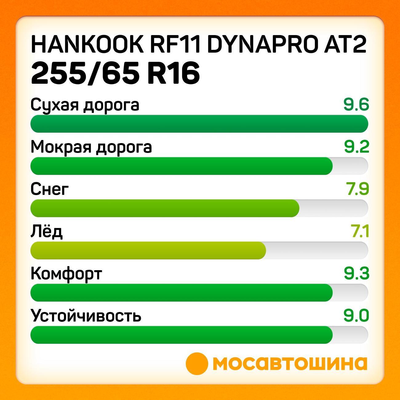 Шина автомобильная Hankook RF11 Dynapro AT2 255/65 R16 109T