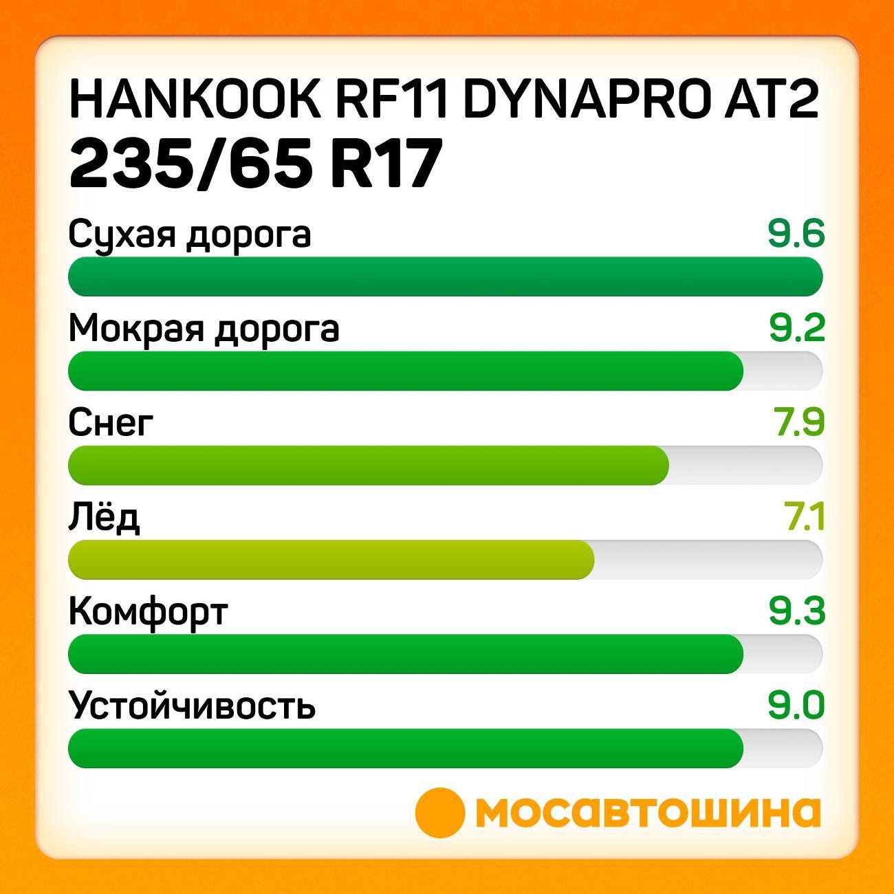 Шина автомобильная Hankook RF11 Dynapro AT2 235/65 R17 104T