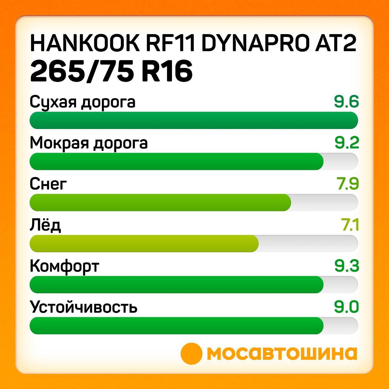 Шина автомобильная Hankook RF11 Dynapro AT2 265/75 R16 116T