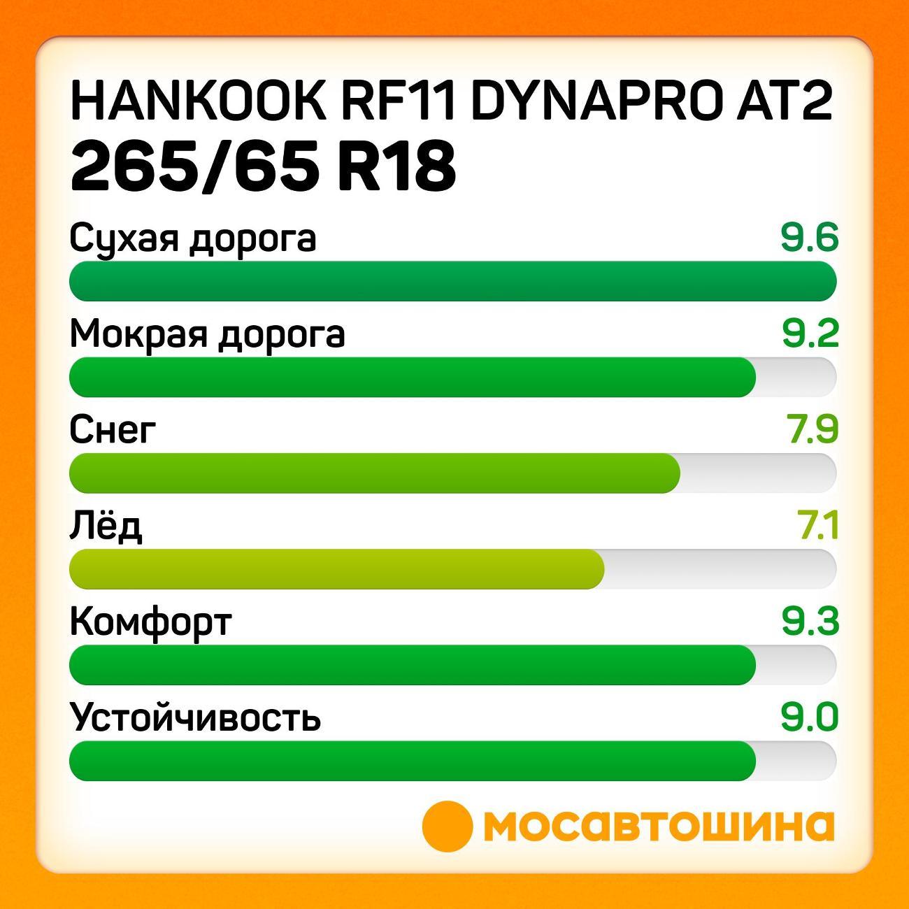 Шина автомобильная Hankook RF11 Dynapro AT2 265/65 R18 114T