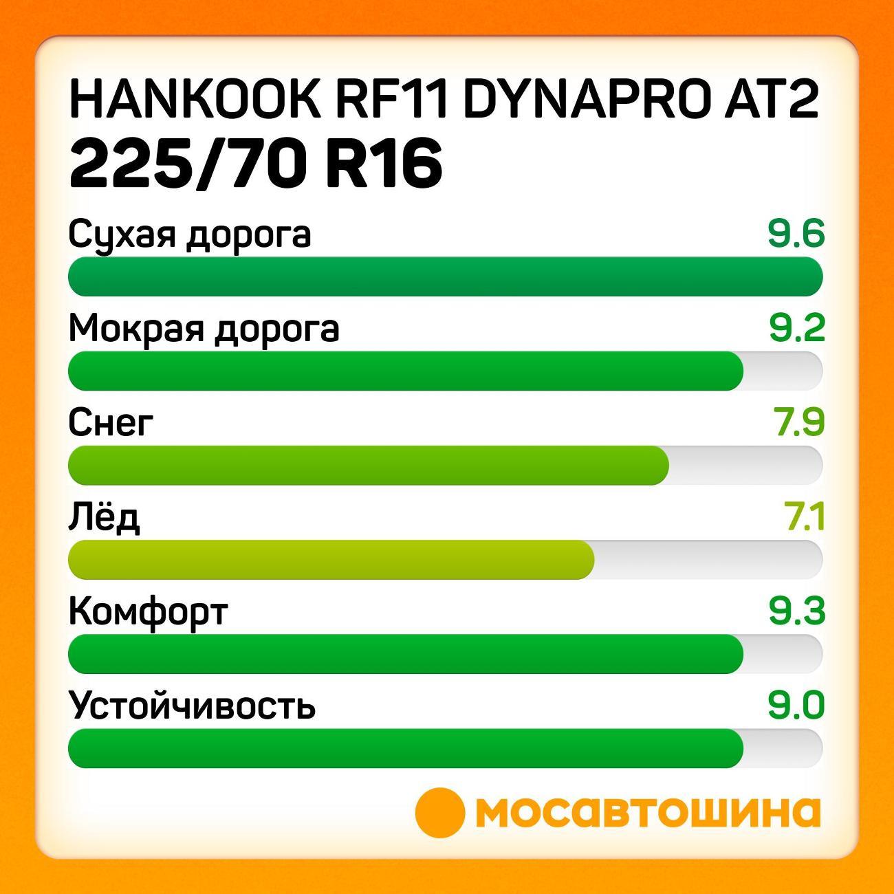 Шина автомобильная Hankook RF11 Dynapro AT2 225/70 R16 103T