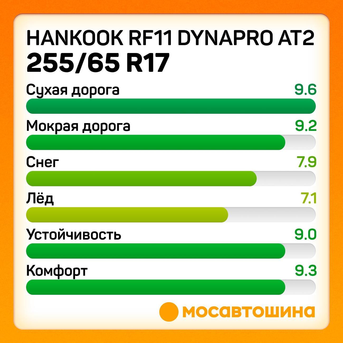 Шина автомобильная Hankook RF11 Dynapro AT2 255/65 R17 110T