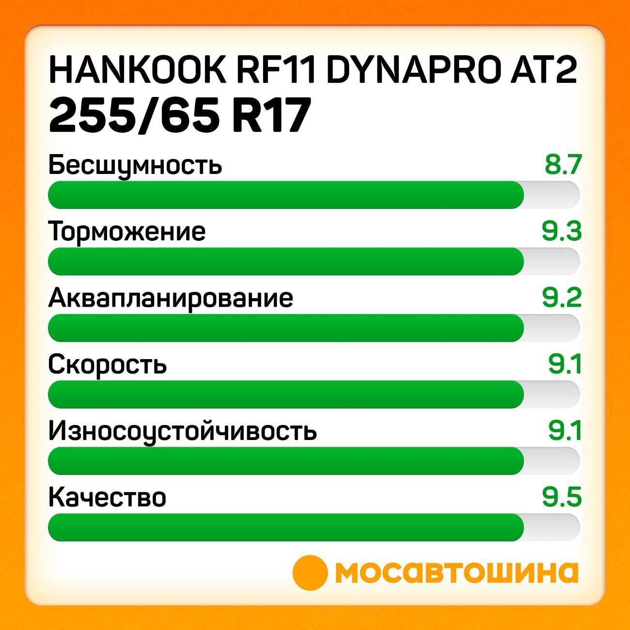 Шина автомобильная Hankook RF11 Dynapro AT2 255/65 R17 110T