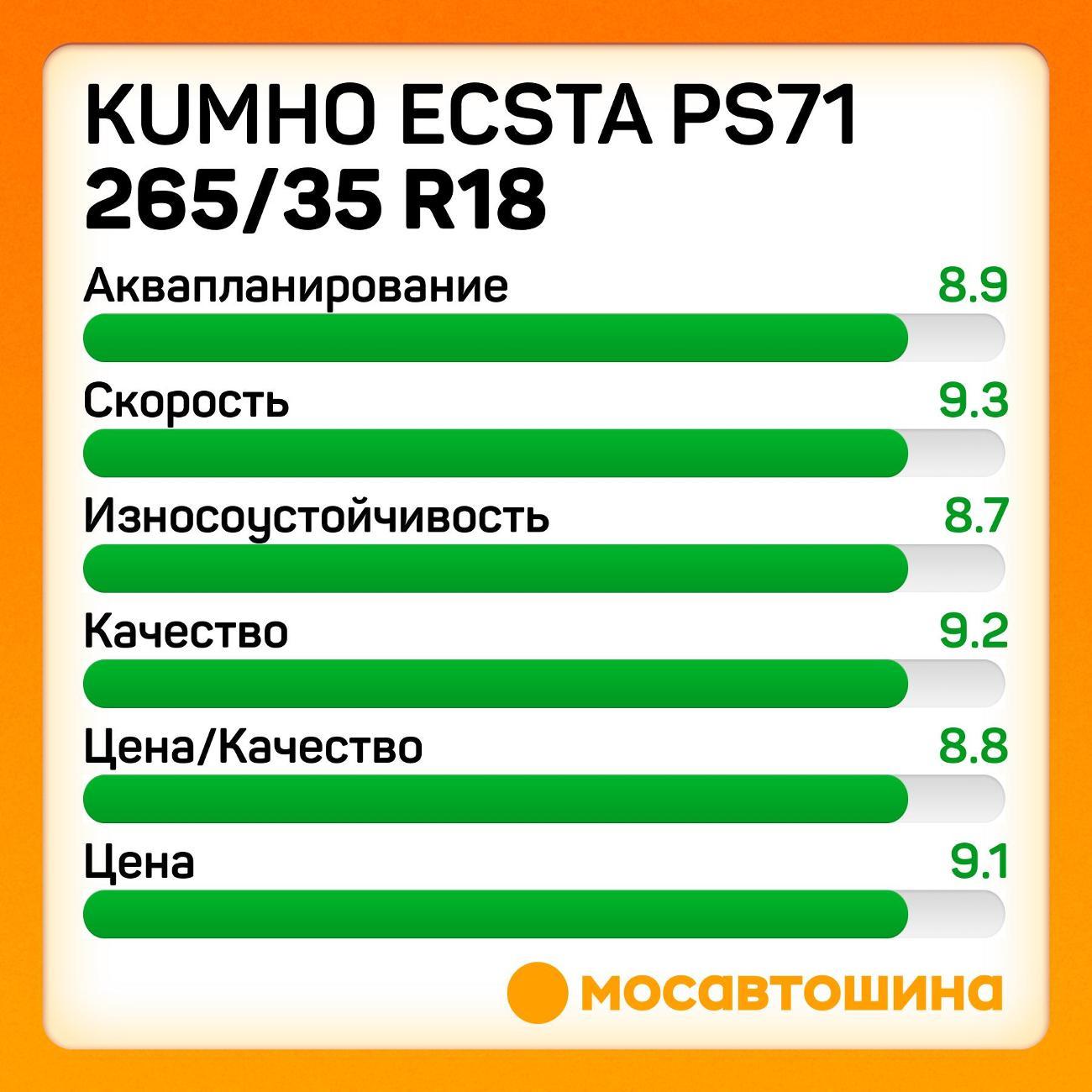 Шина автомобильная Kumho Ecsta PS71 265/35 R18 97Y XL