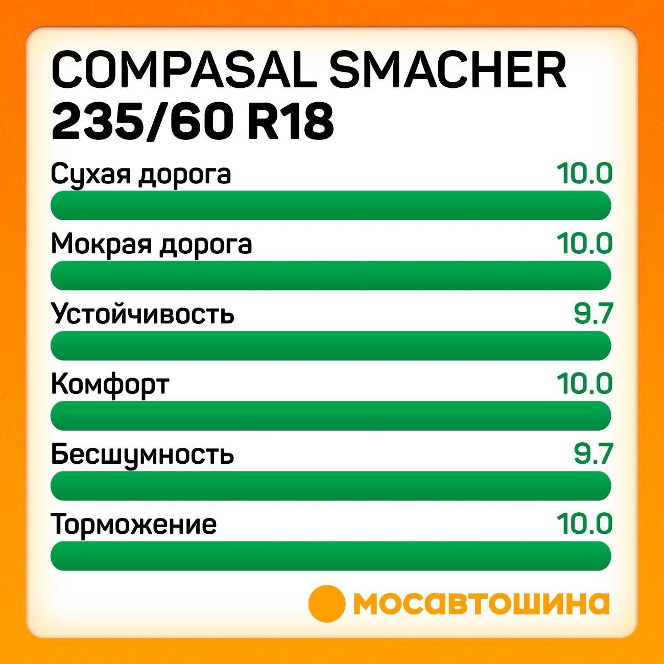 Шина автомобильная Compasal Smacher