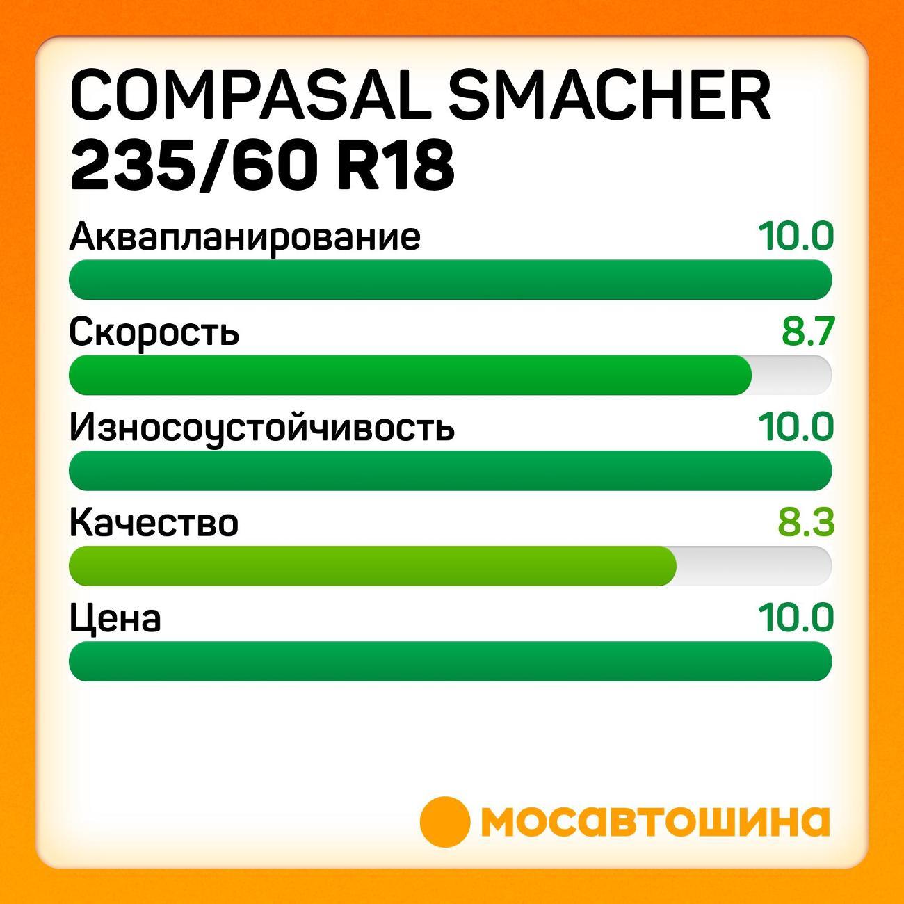Шина автомобильная Compasal Smacher