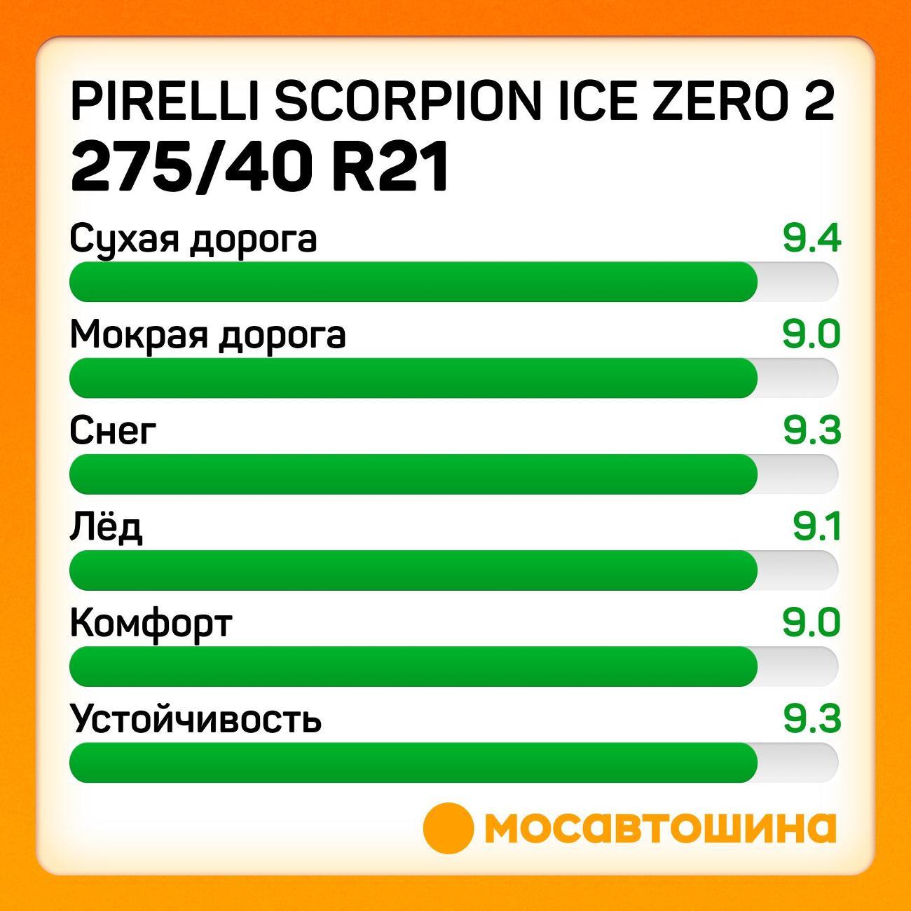 Шина автомобильная Pirelli Scorpion Ice Zero 2 275/40 R21 107H RF