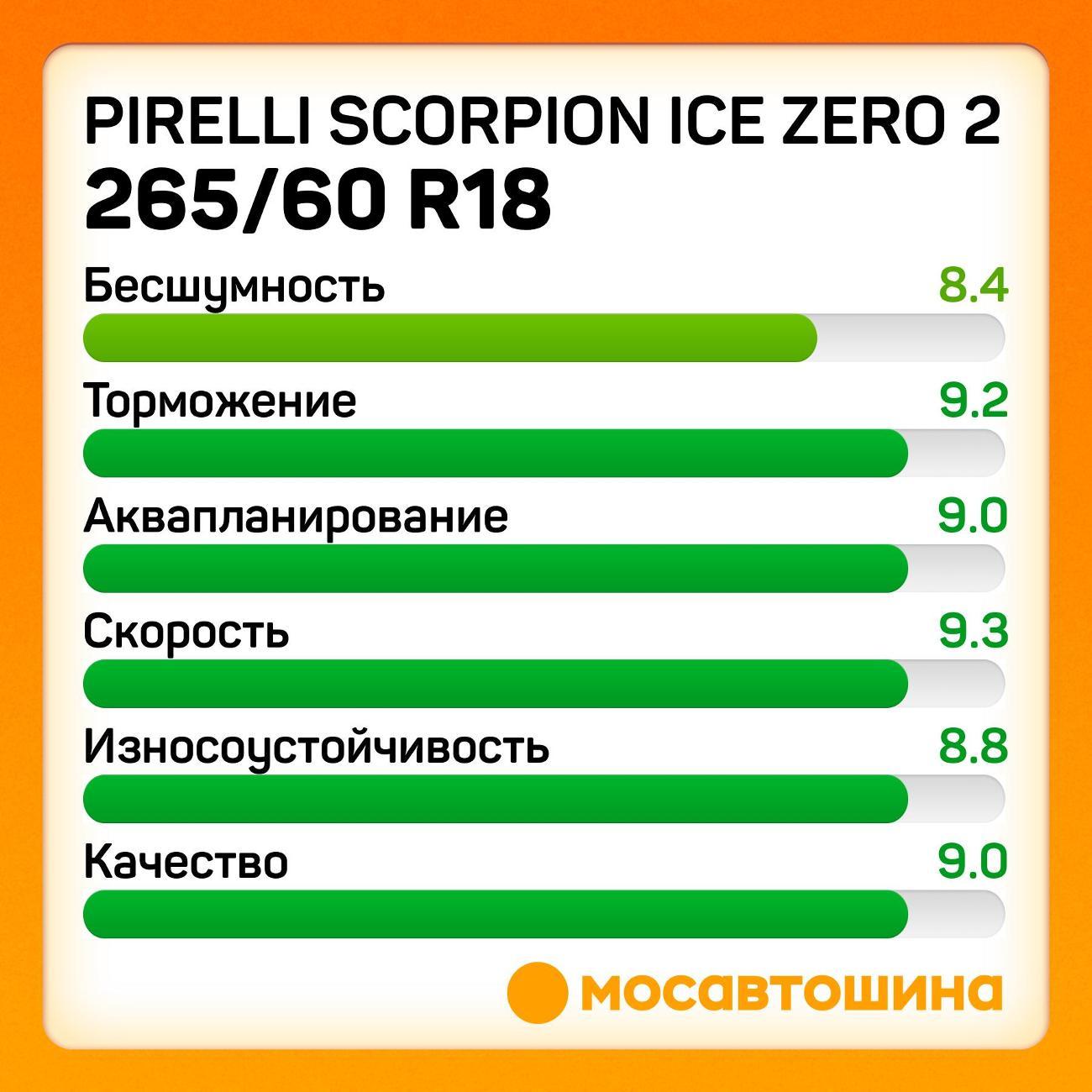 Шина автомобильная Pirelli Scorpion Ice Zero 2 265/60 R18 114T XL