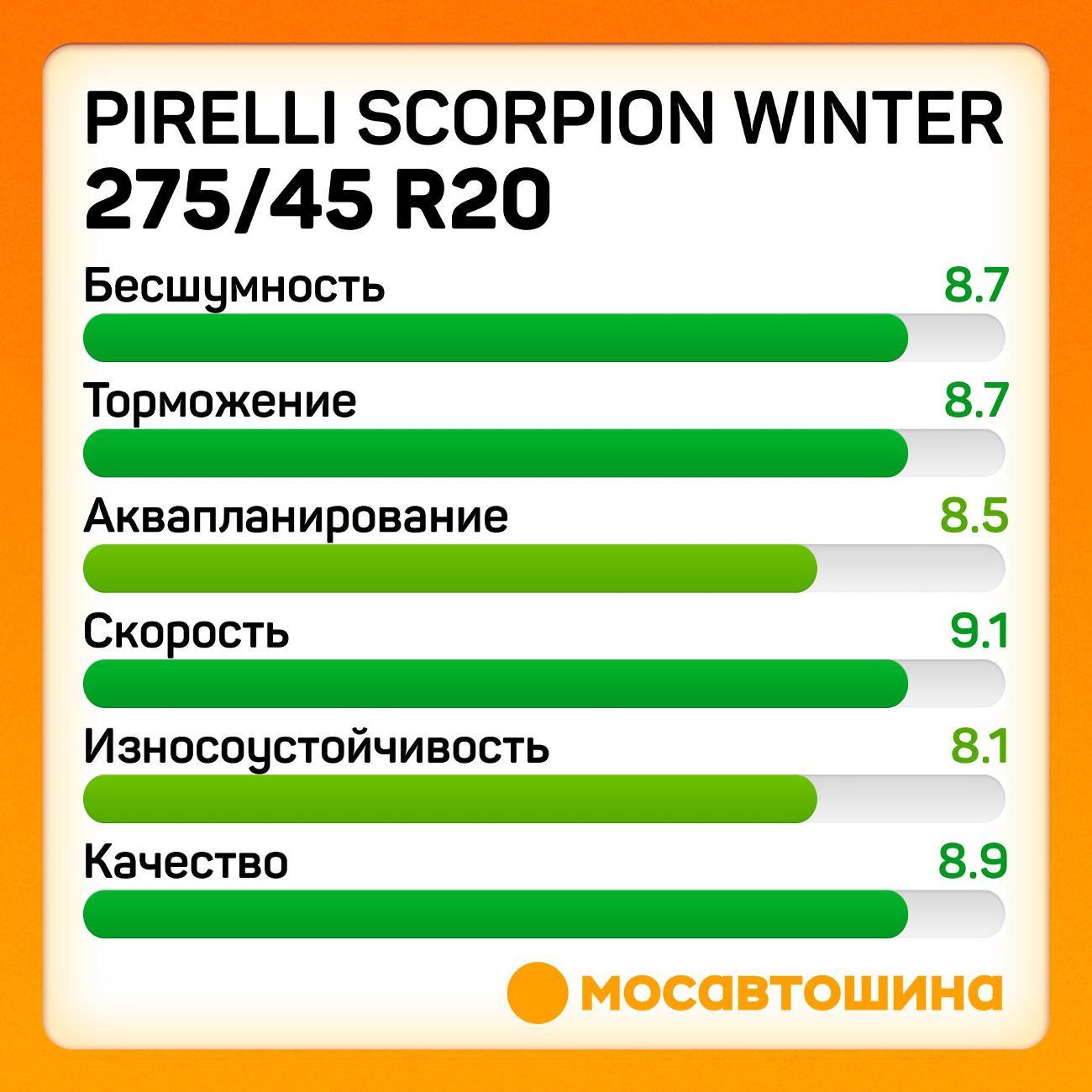 Шина автомобильная Pirelli Scorpion Winter 275/45 R20 110V RF