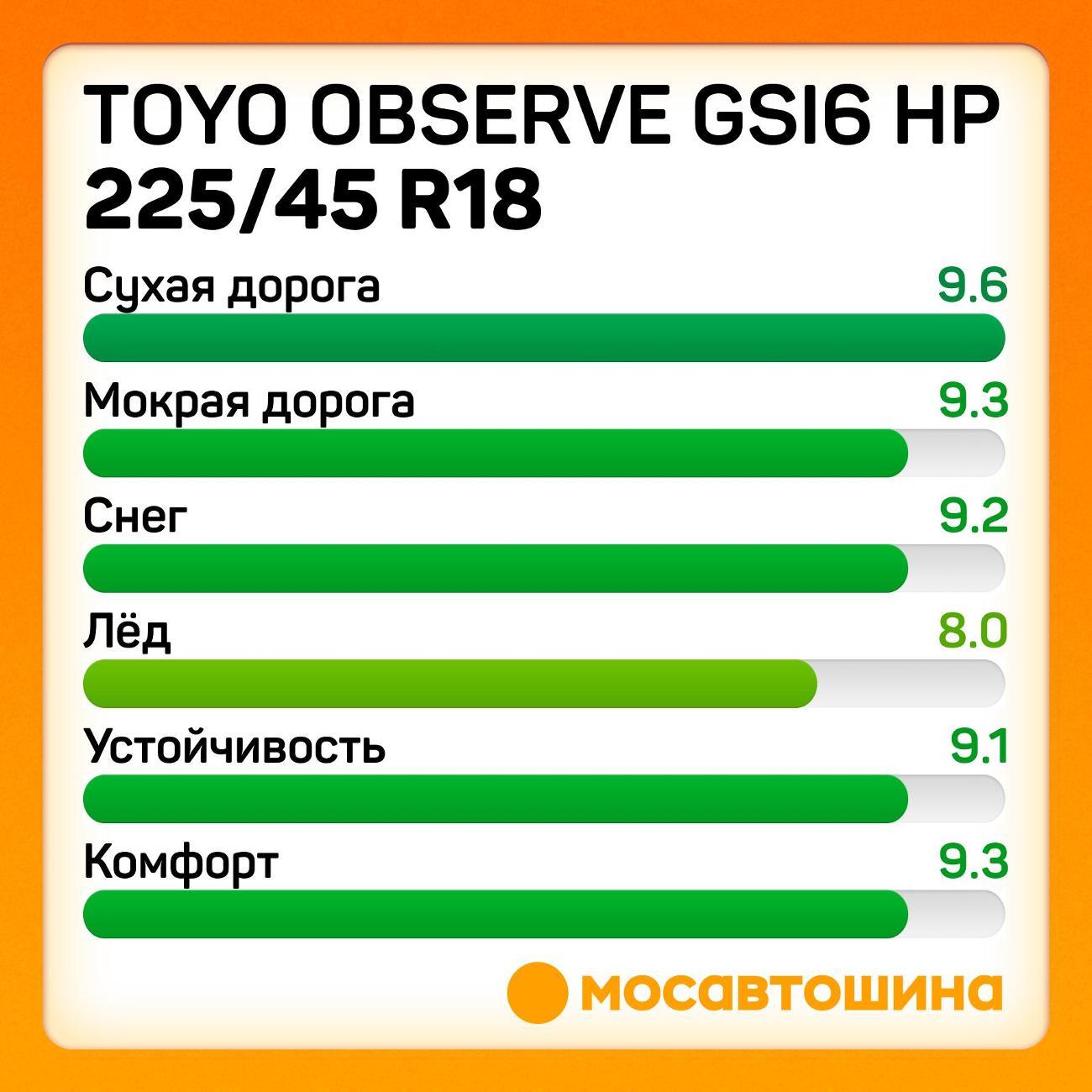 Шина автомобильная Toyo Observe GSI6 HP