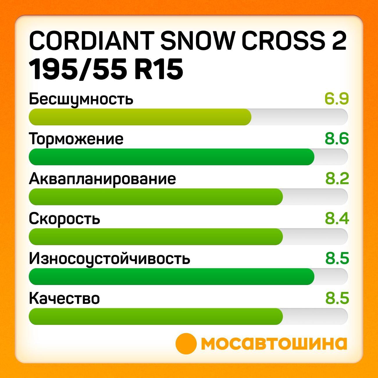 Шина автомобильная Cordiant Snow Cross 2 195/55 R15 89T