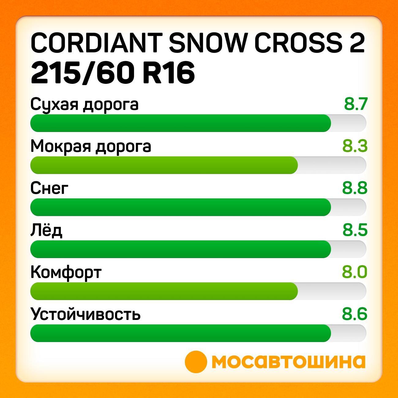 Шина автомобильная Cordiant Snow Cross 2 215/60 R16 99T