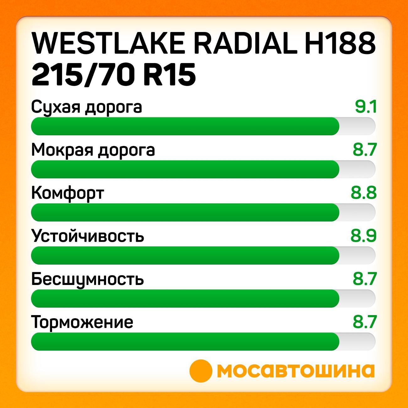 Шина автомобильная WestLake Radial H188 215/70 R15C 109/107R