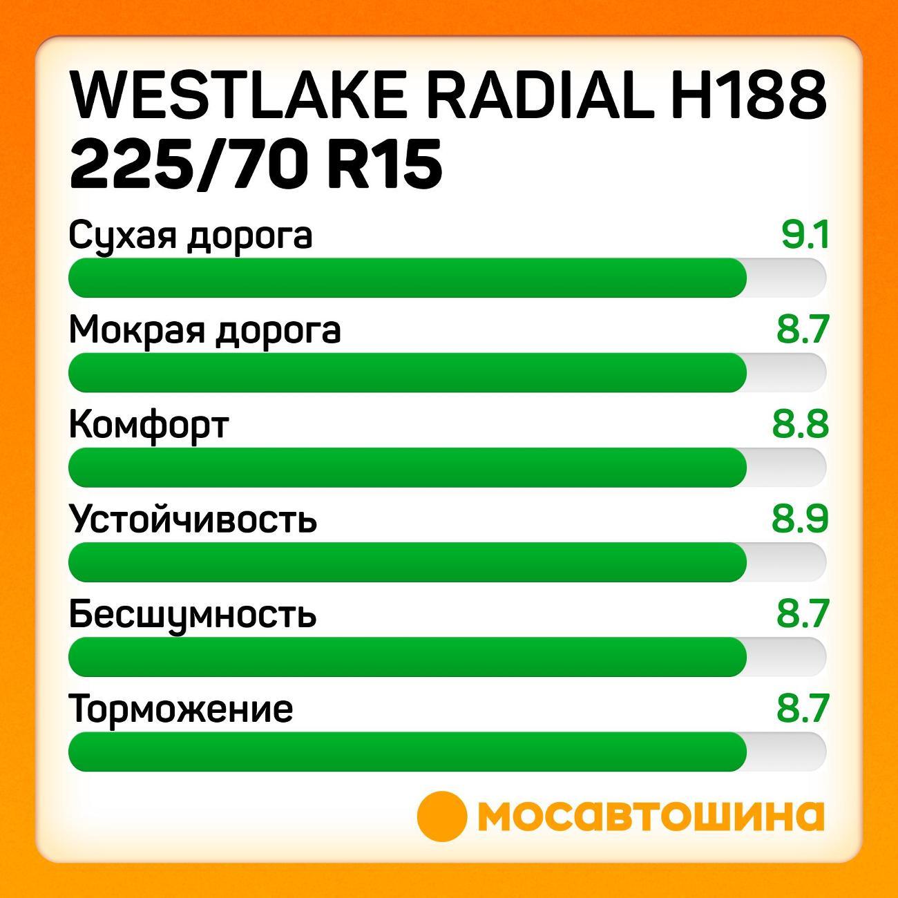 Шина автомобильная WestLake Radial H188 225/70 R15C 112/110R