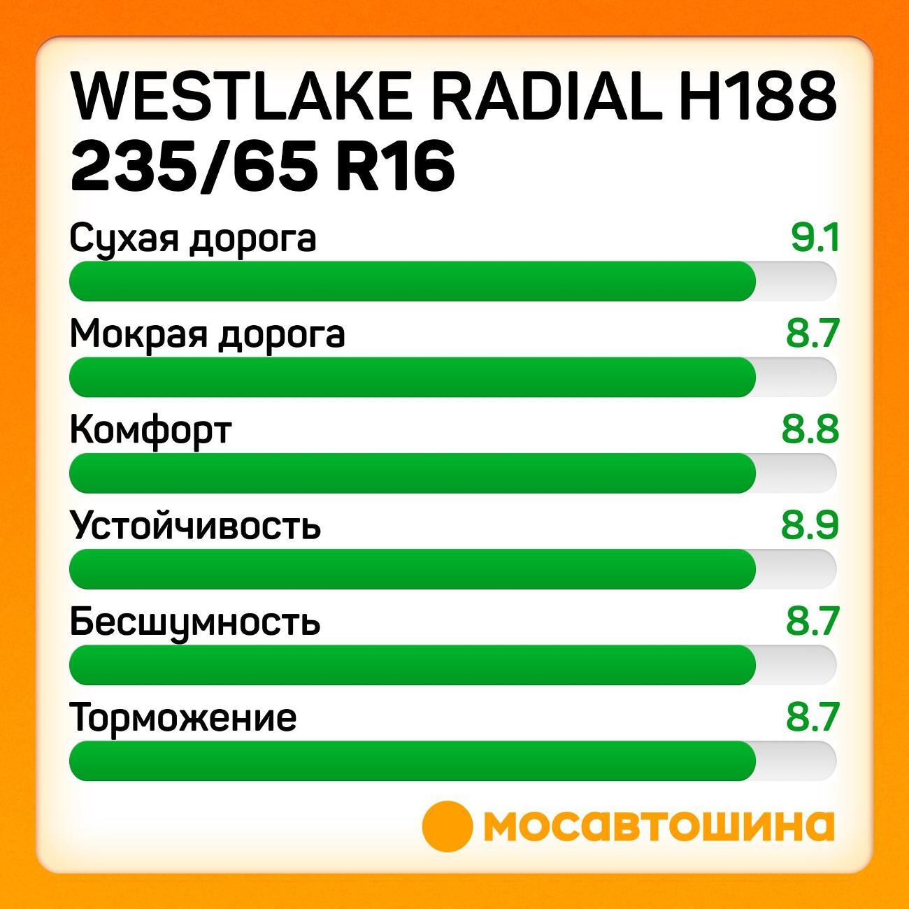 Шина автомобильная WestLake Radial H188 235/65 R16C 115/113R
