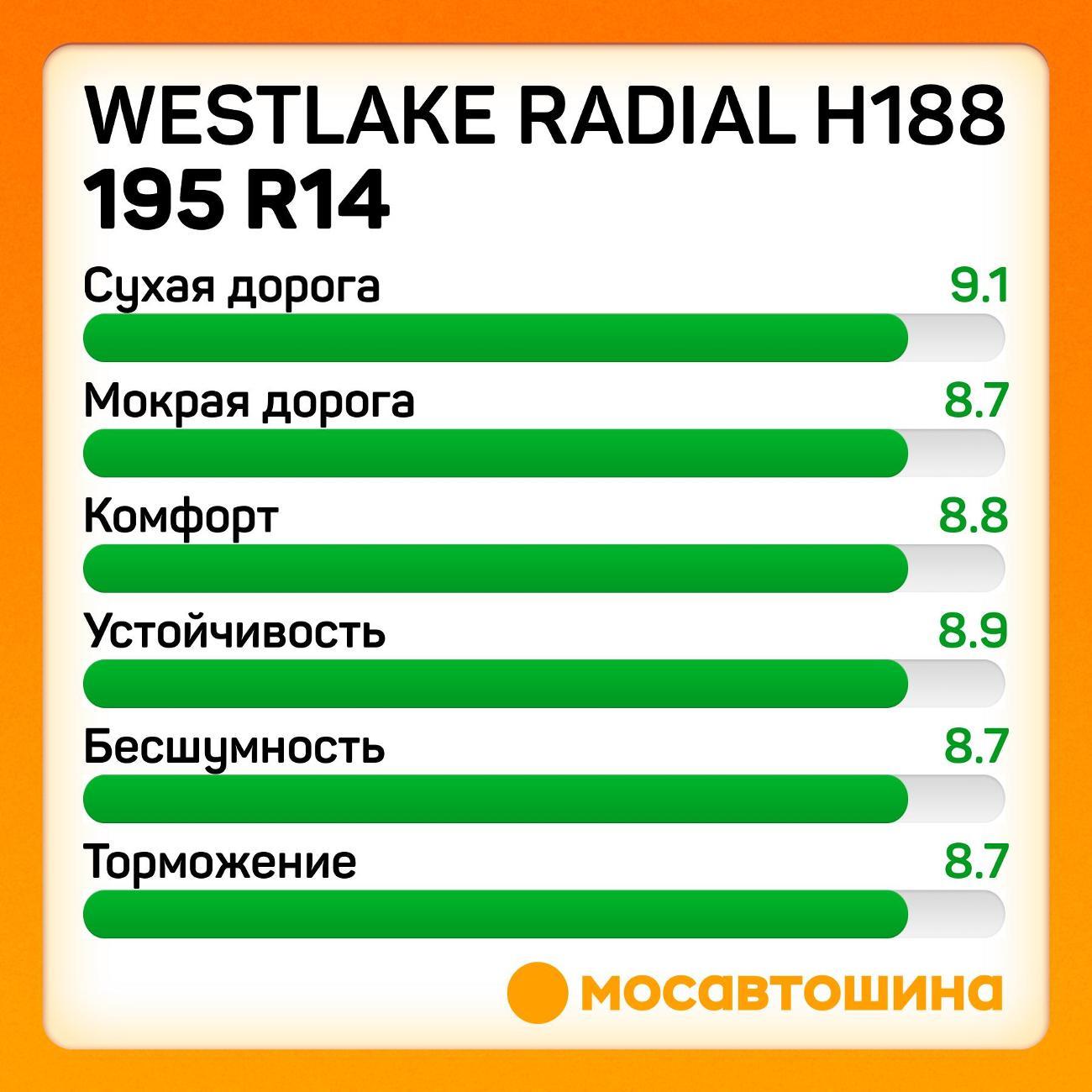 Шина автомобильная WestLake Radial H188 195 R14C 106/104Q