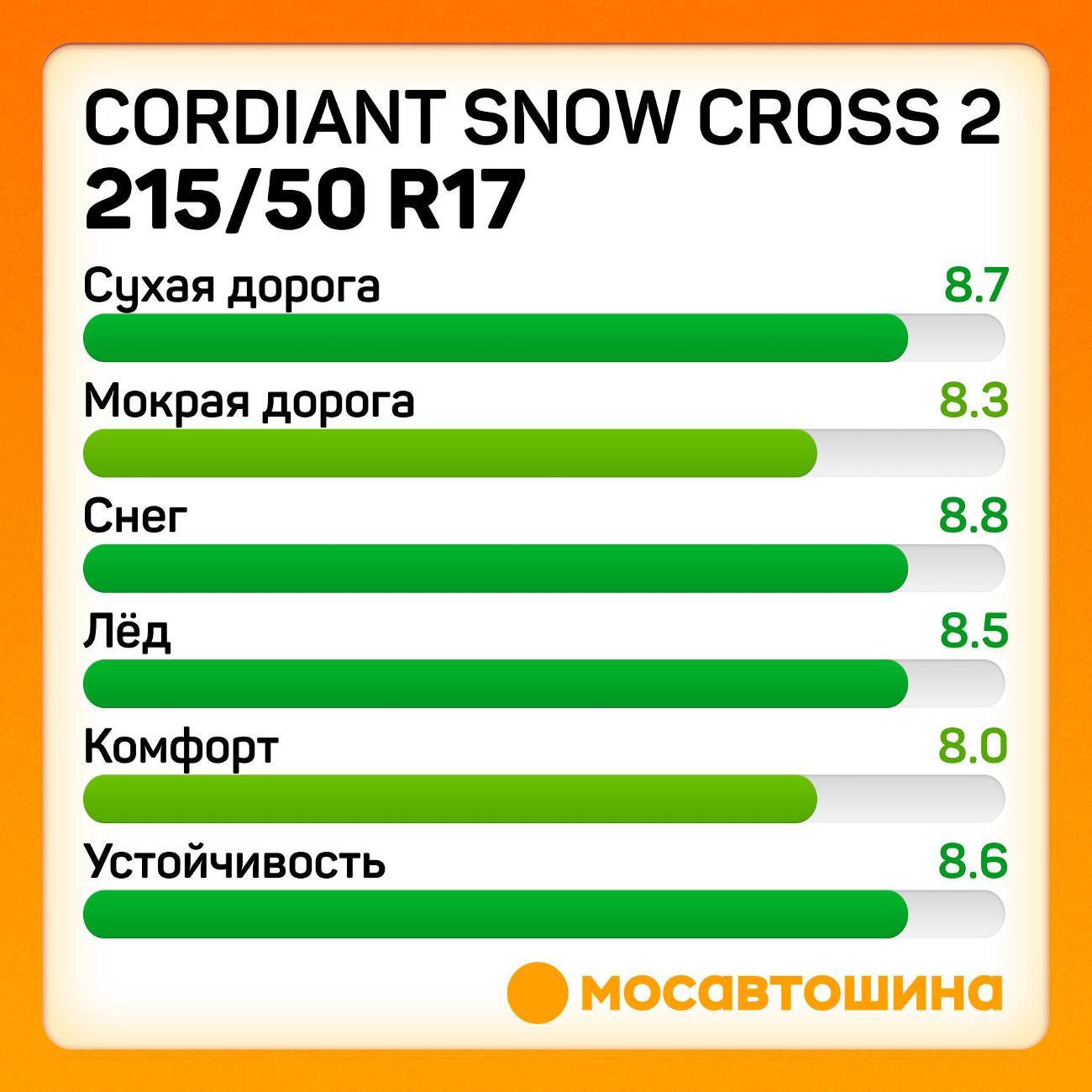 Шина автомобильная Cordiant Snow Cross 2 215/50 R17 95T