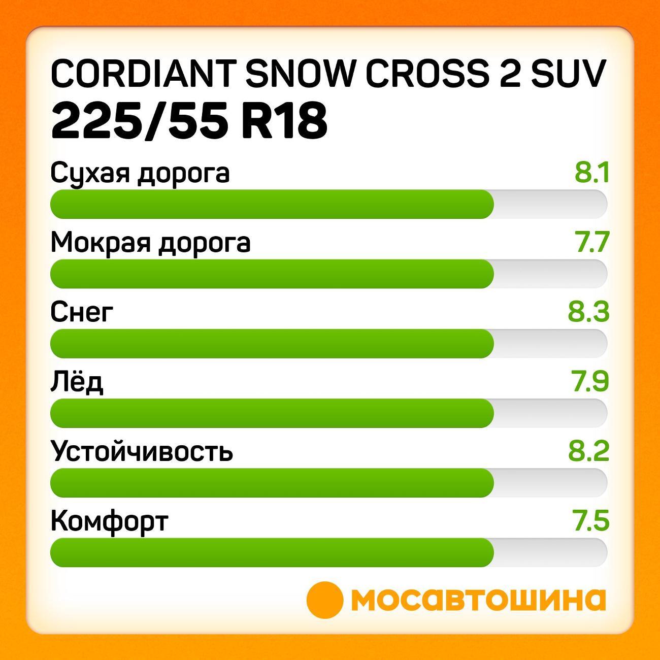 Шина автомобильная Cordiant Snow Cross 2 SUV 225/55 R18 102T