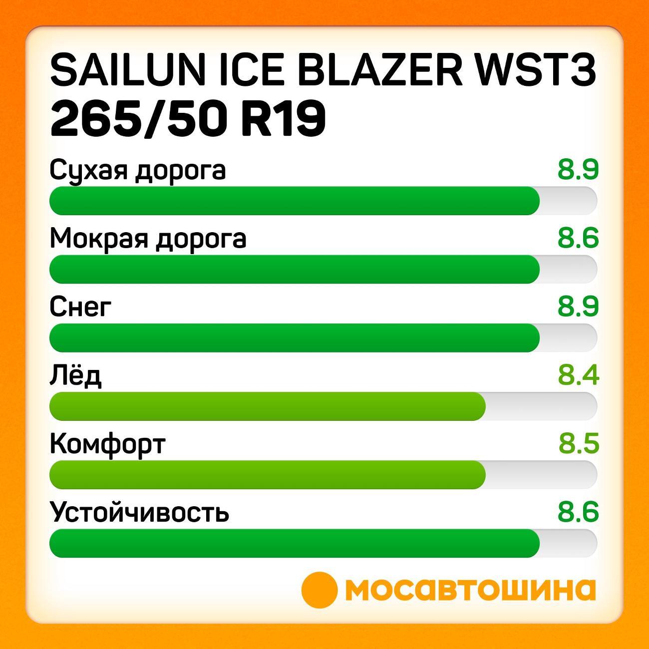 Шина автомобильная Sailun Ice Blazer WST3 265/50 R19 110T XL