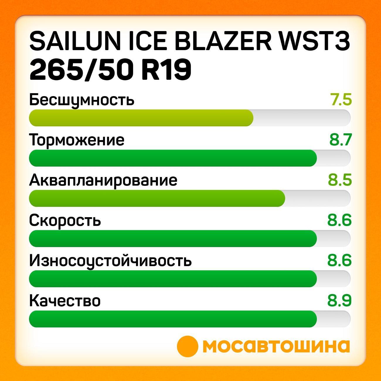 Шина автомобильная Sailun Ice Blazer WST3 265/50 R19 110T XL